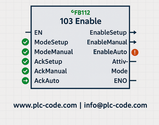 Operating modes release