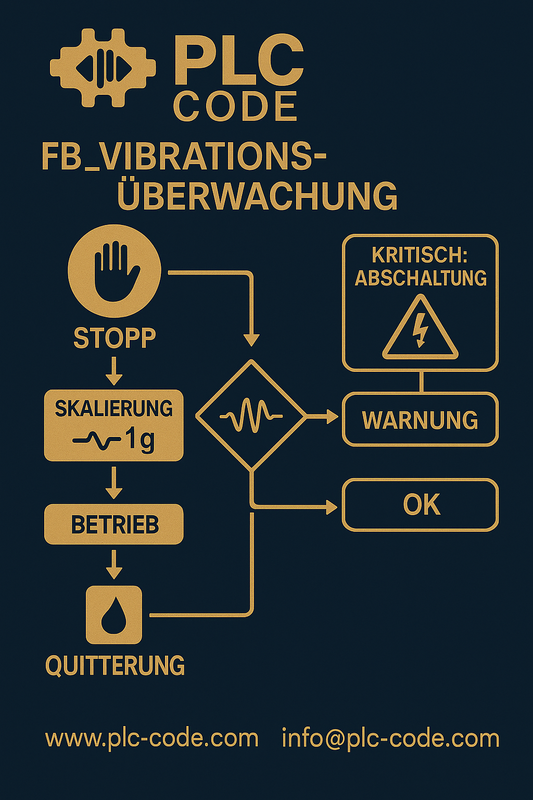 Banco de pruebas de análisis de vibraciones 